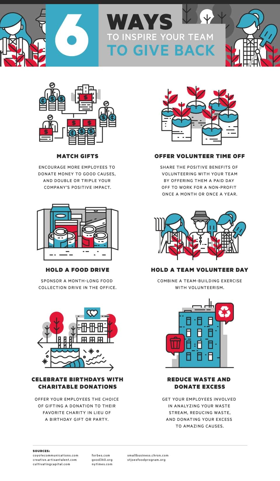 Infographics Employee Giving Campaign