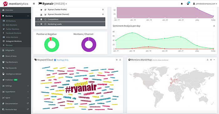 SocialClout - social mention tool