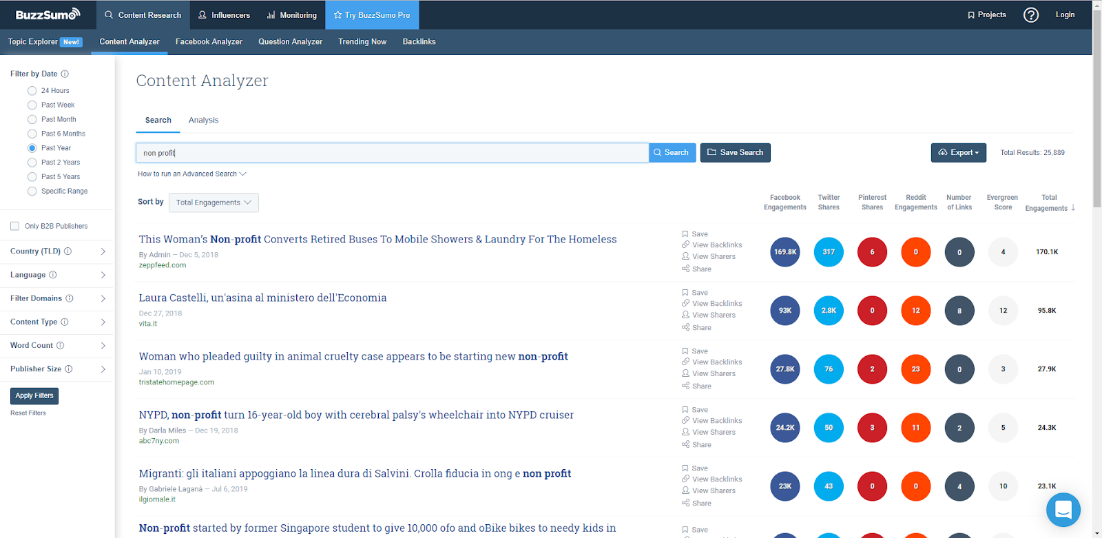 free seo tool Buzzsumo