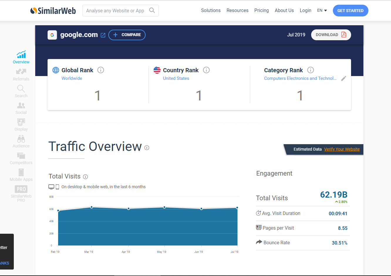 outil de référencement gratuit SimilarWeb