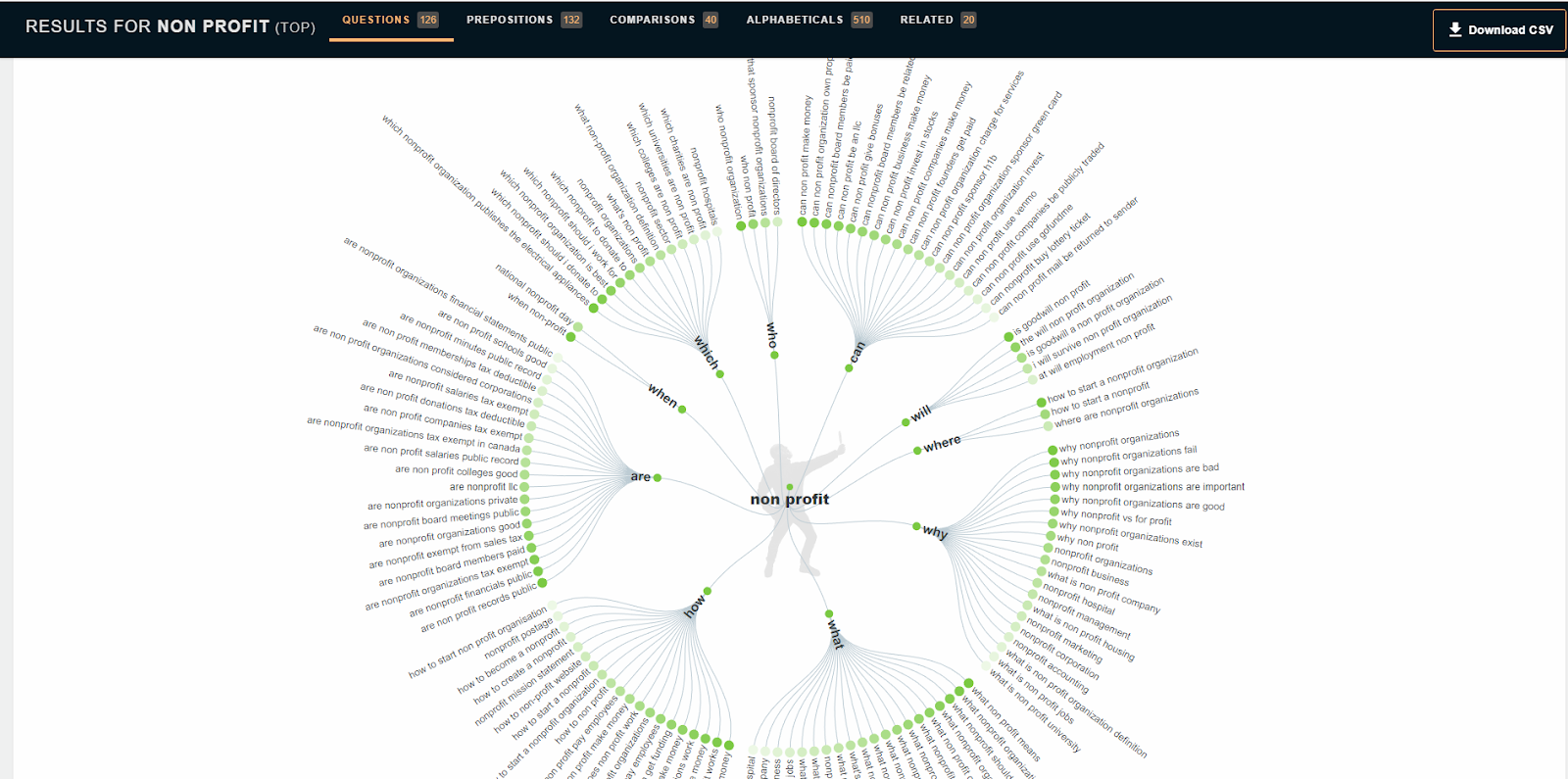 free seo tool answerthepublic