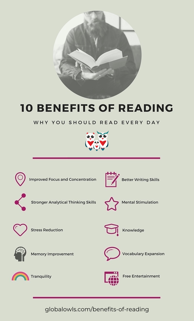 research on benefits of reading