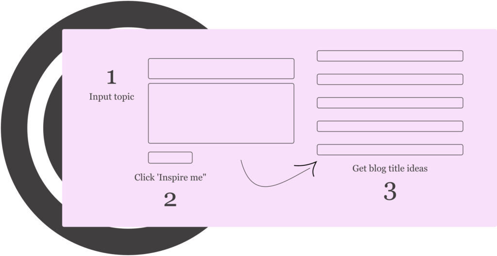 how blog title generator works