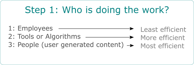 who is doing the work in your nonprofit