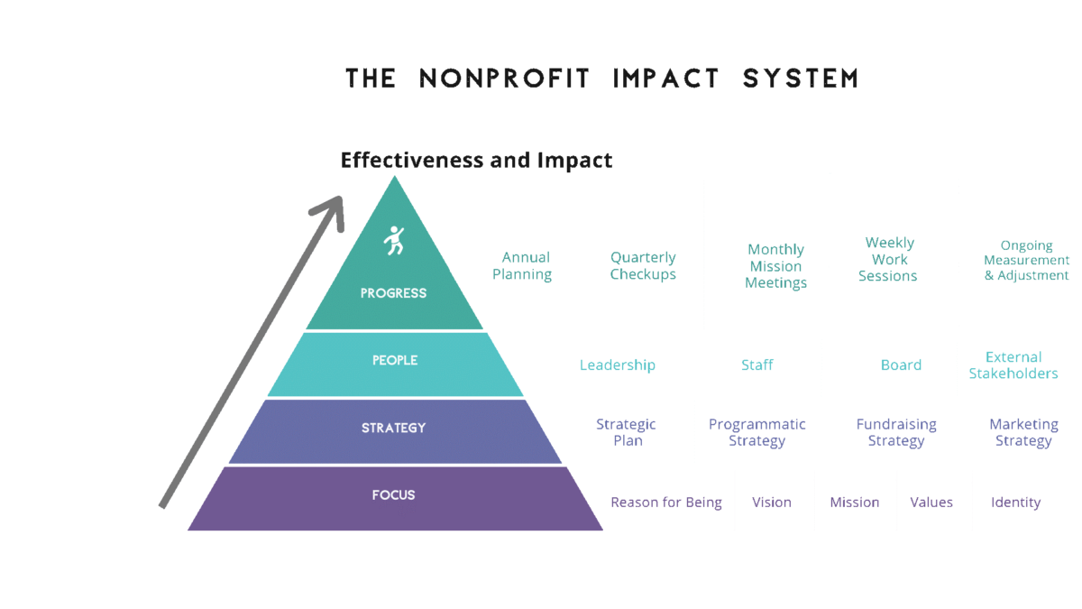 how-to-write-a-strong-vision-statement-for-your-nonprofit