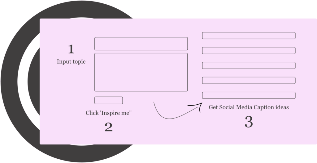 how social media caption generator works