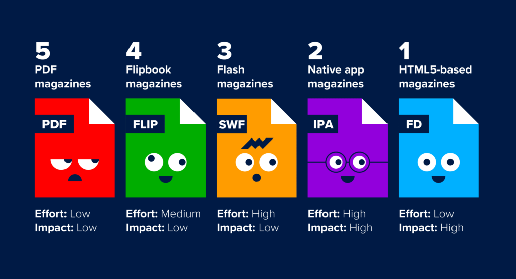 magazine types