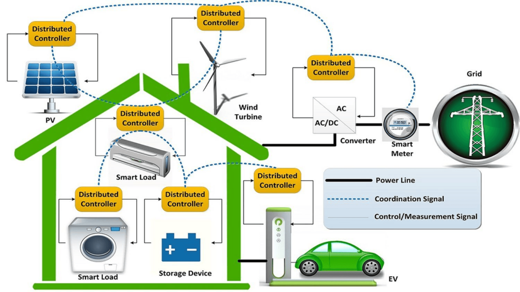 Energy management software: key functions