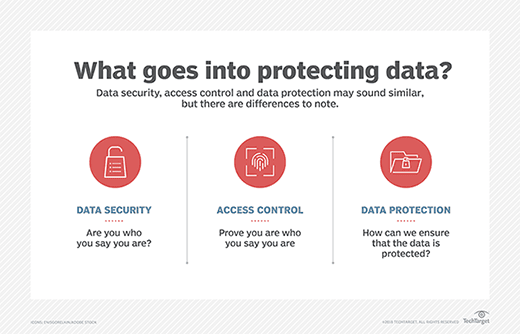 Protected data storage