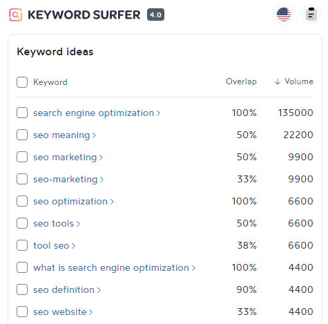 Keyword research with Keyword Surfer Advanced
