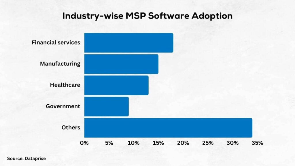 The Strategic Role of MSPs in Industry-Specific Innovation