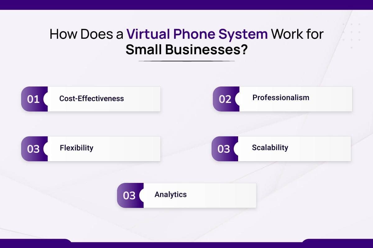 How Does a Virtual Phone System Work for Small Businesses