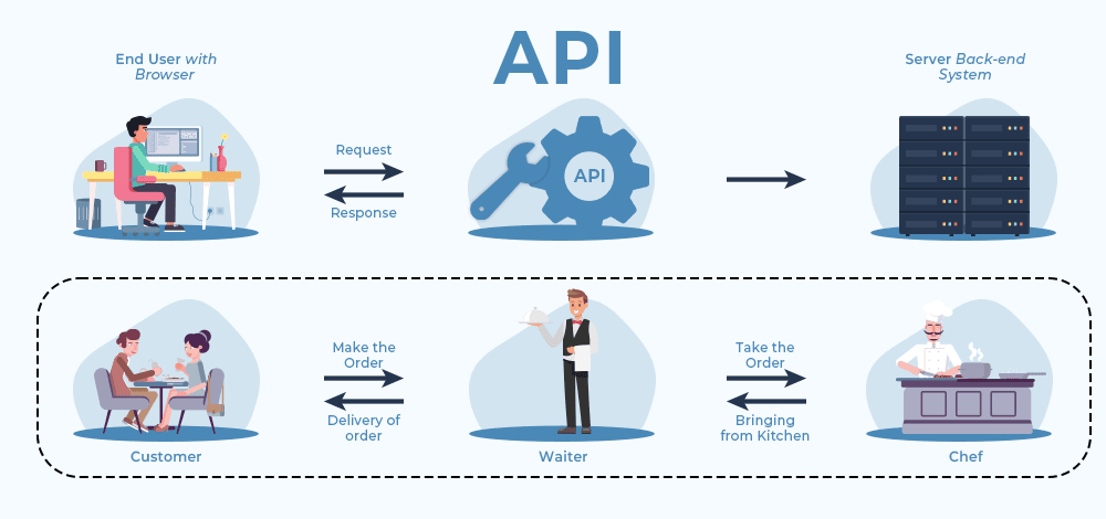 Global Messaging APIs: An Overview