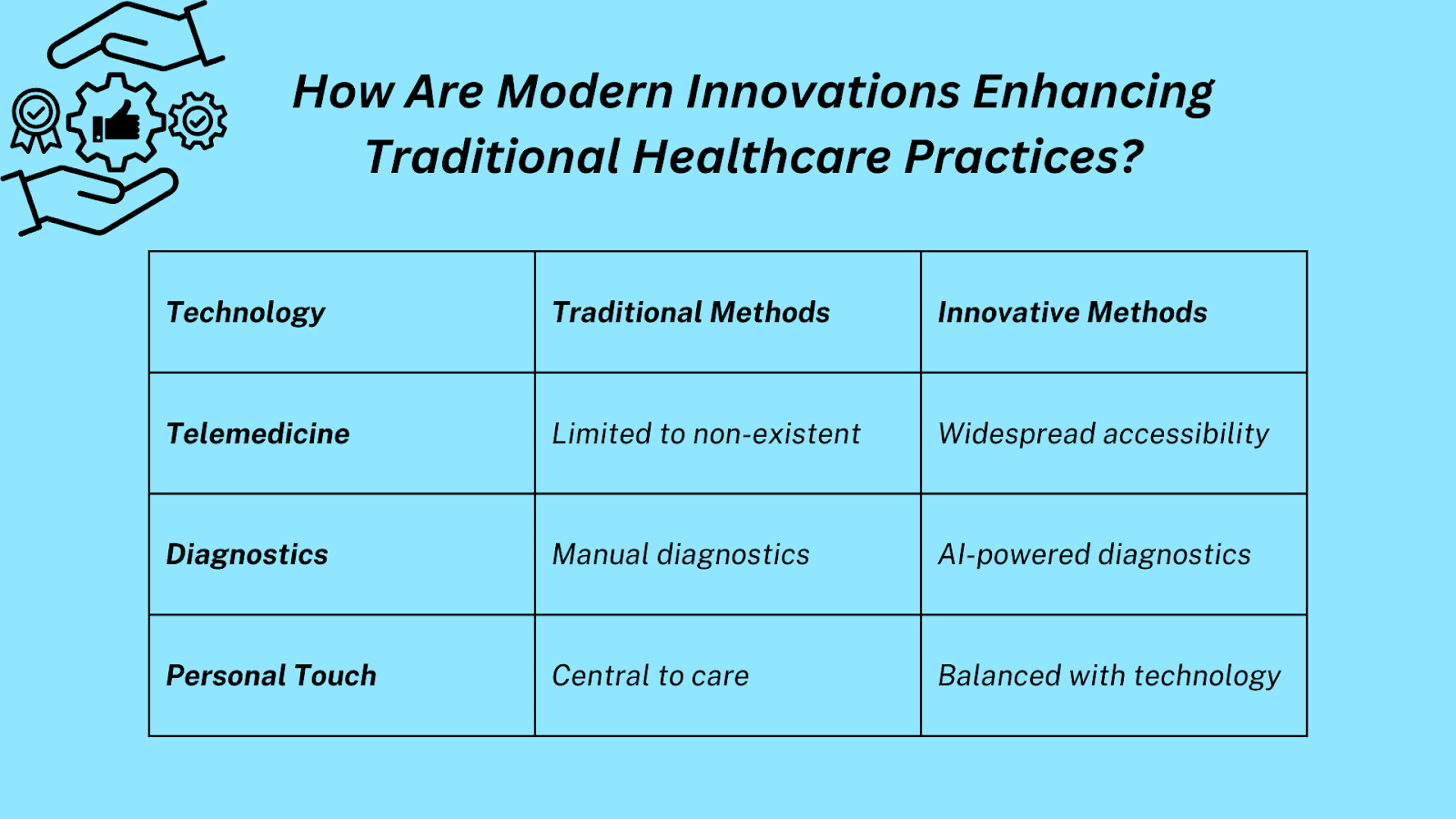 Technological Innovations in Healthcare