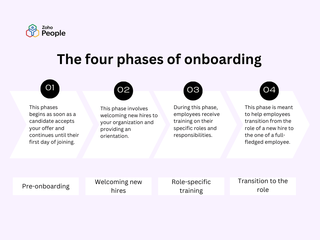 interactive onboarding guides checklist example